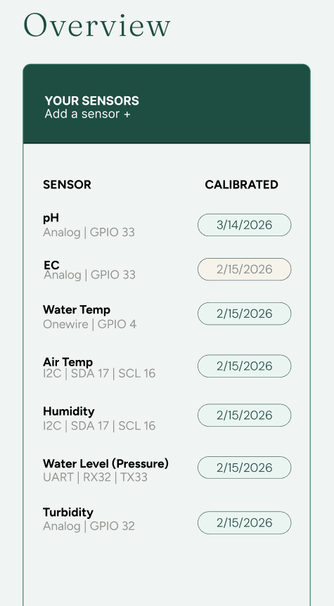 A mockup with an overview of sensors available & calibration dates (Figma).